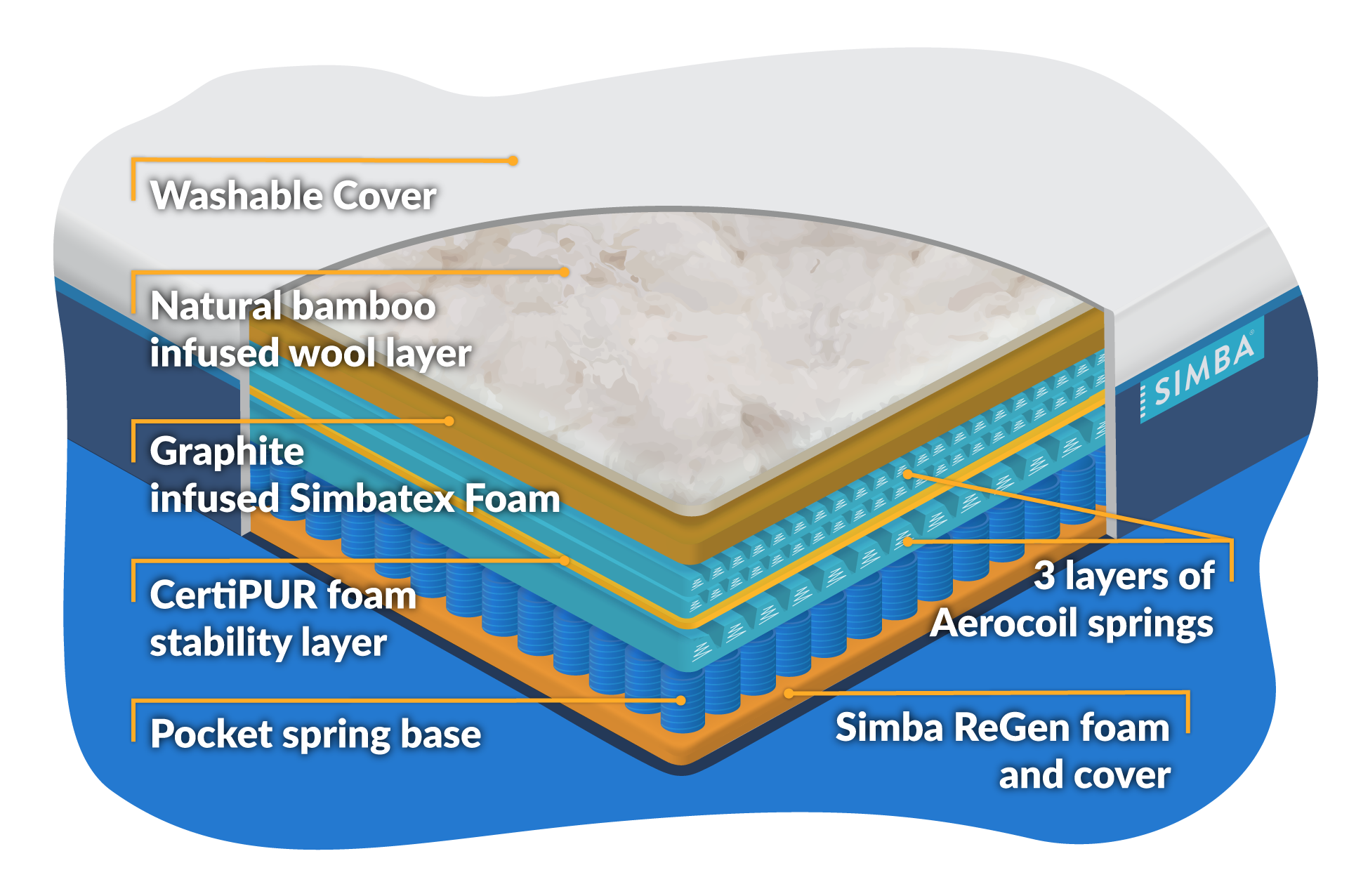 simba hybrid luxe composition